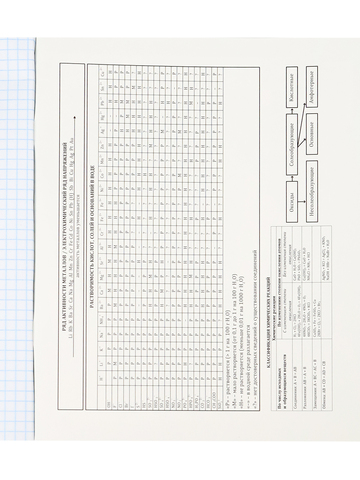 Тетрадь КЛЕТКА 48л. ХИМИЯ «МАГИЯ ПРЕДМЕТА» (Т48-1514) стандарт, хол ф.,тв.л