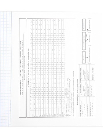 TM Profit Тетрадь КЛЕТКА 36л. ХИМИЯ «PANTONE» (36-9321) эконом, б/о