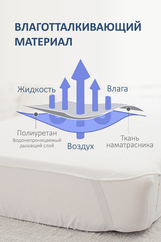 Наматрасник 11743